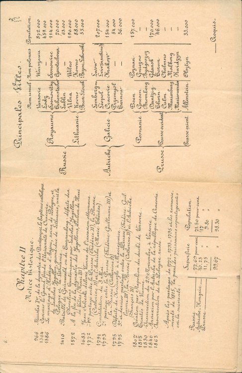 Informator o Polsce wydany na potrzeby Konferencji Pokojowej, 14.11.1918 r.; AAN, Komitet Narodowy Polski w Paryżu, sygn. 365.