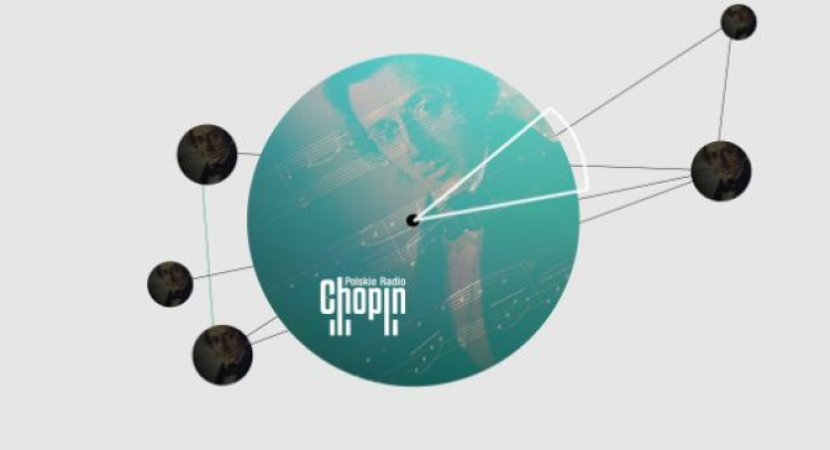Polskie Radio Chopin. Źródło: Polskie Radio